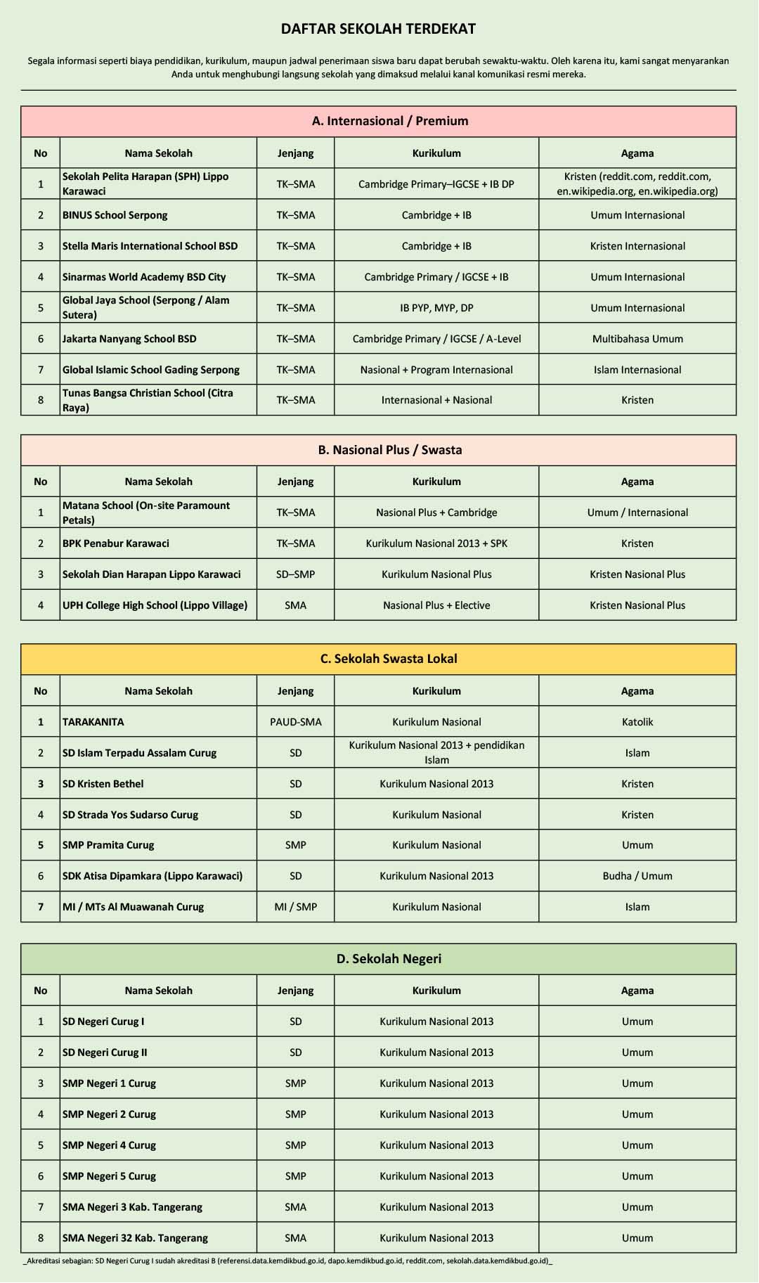 List-Sekolah-PP.jpg